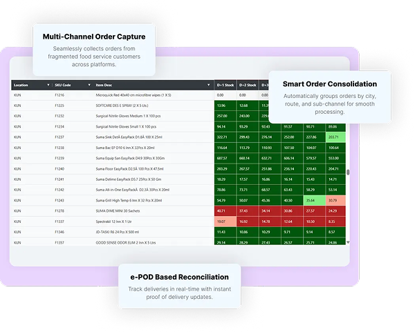 Inventory Tracking
